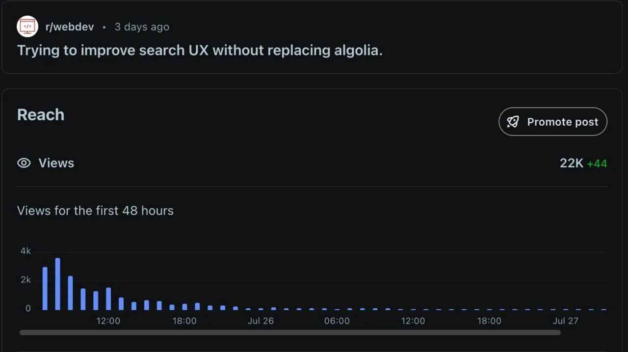Reddit Post Insights for an r/webdev post: 22K views three days after posting